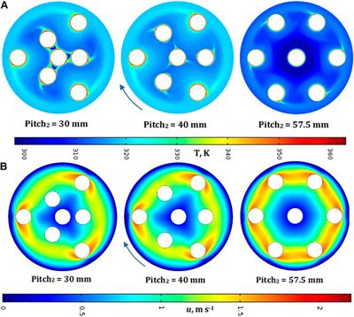 Optimization of temperature distribution in the novel power-to-heat matrix-in-batch OnePot© reactor